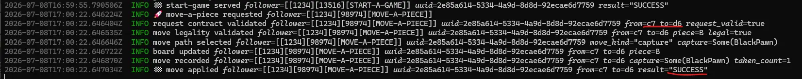 fisher-server proof logs for the valid capture c7 to d6: move-a-piece requested, request contract validated, move legality validated legal=true, move path selected move_kind=capture capture=Some(BlackPawn), board updated, move recorded taken_count=1, move applied result=SUCCESS