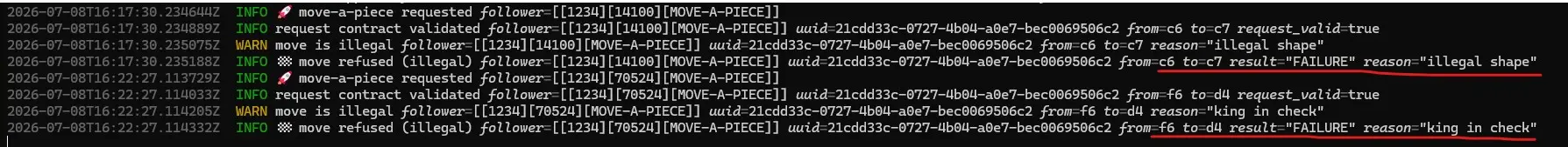 fisher-server proof logs for the two illegal moves, each tagged with a MOVE-A-PIECE follower and ending in result=FAILURE with reason 'illegal shape' and 'king in check'